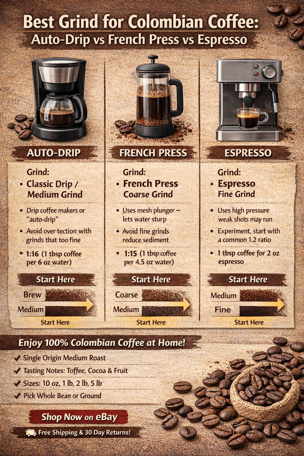 Best Grind for Colombian Coffee: Auto-Drip vs French Press vs Espresso