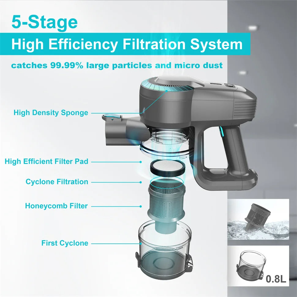 Best Cordless Upright Vacuum Cleaner for Pet Hair 2025 Lightweight Stick Vacuum with 20Kpa Suction